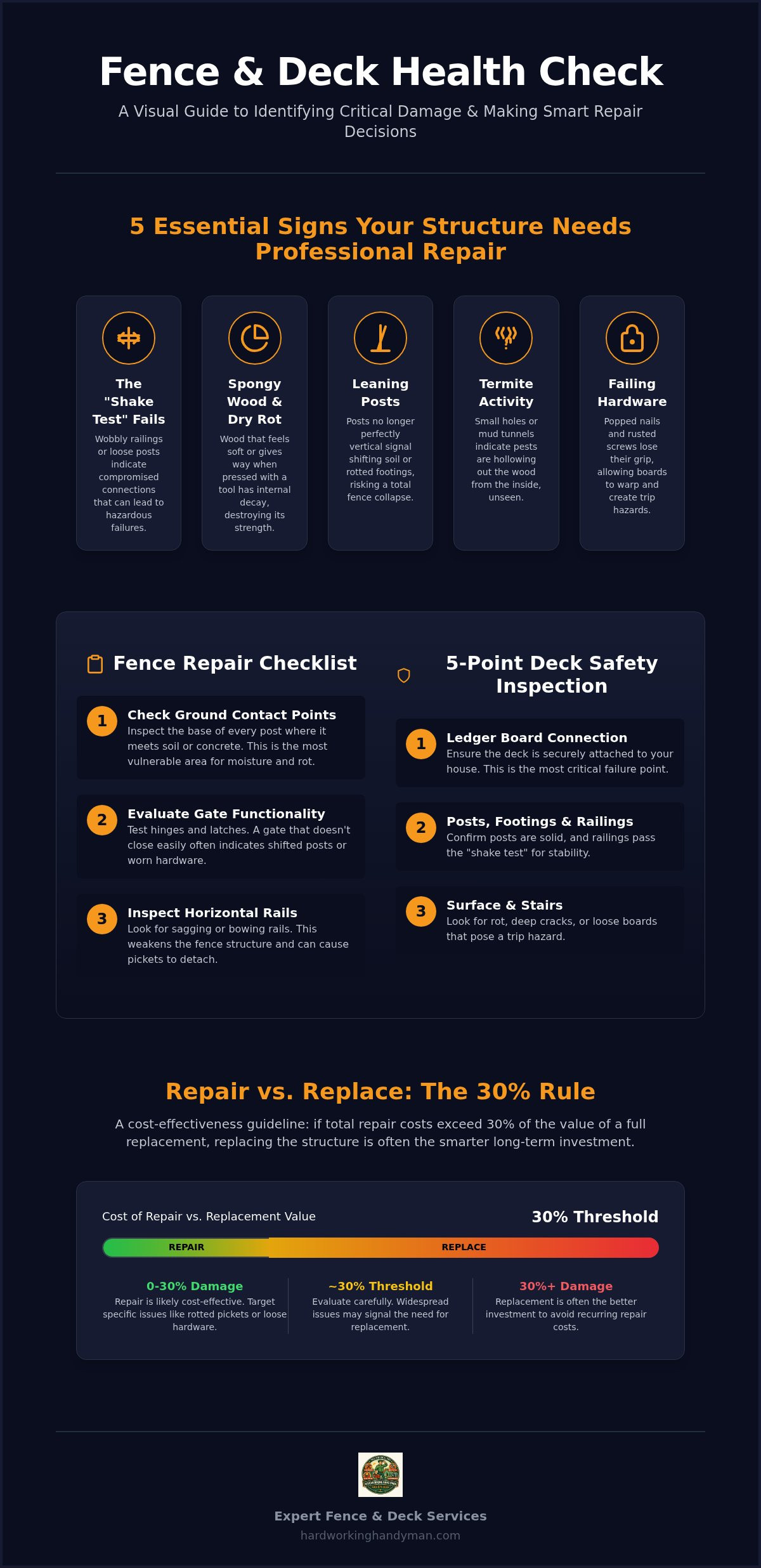 Door Repair & Installation