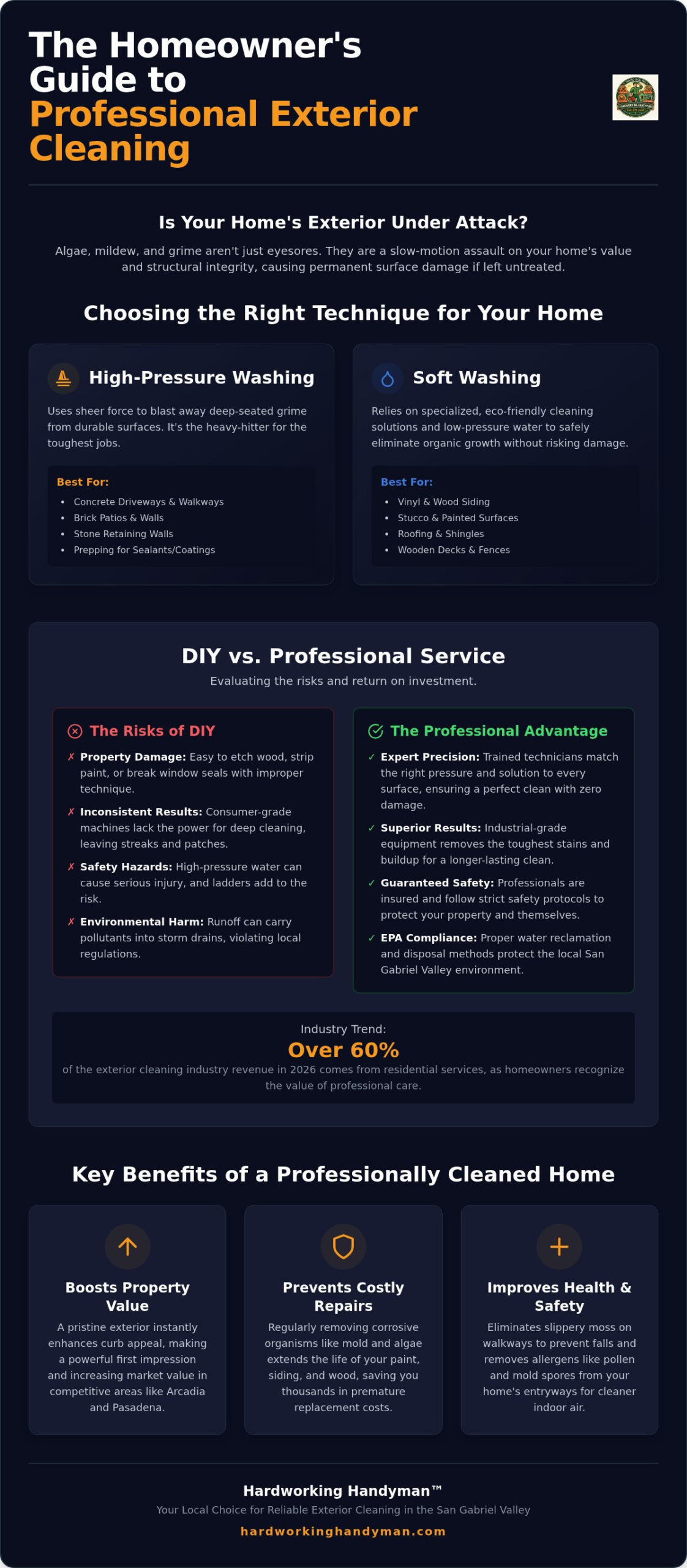 Pressure Washing Services: Everything Homeowners Should Know