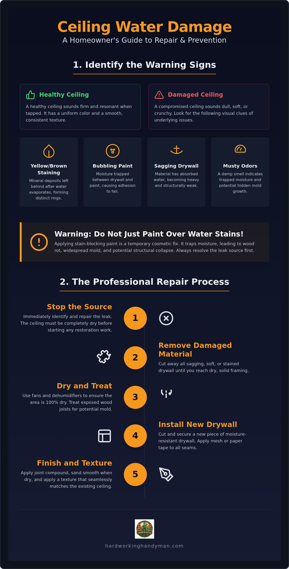 Ceiling Water Damage Repair Alhambra: Professional Drywall Restoration