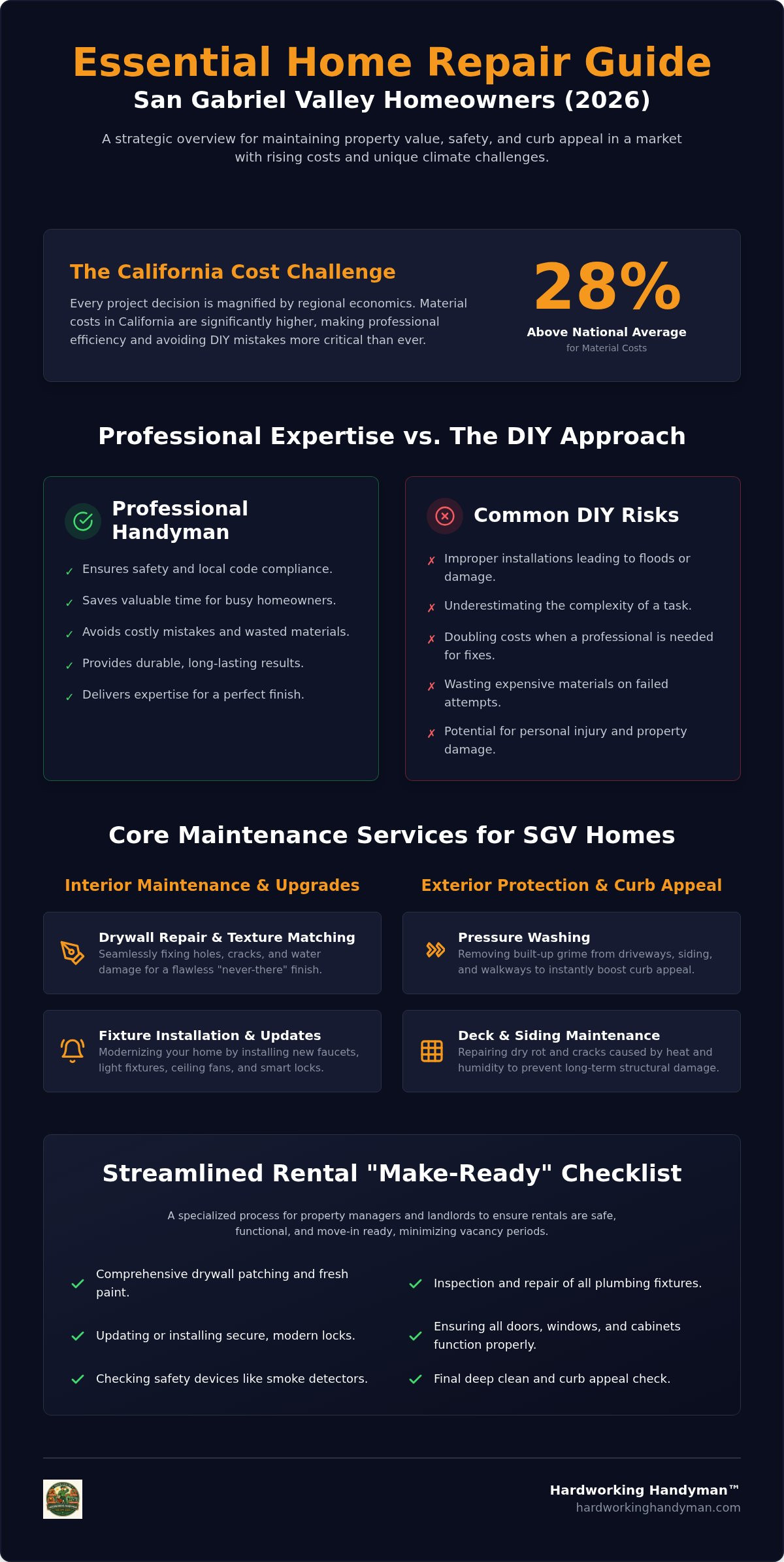 Comprehensive Home Repair Services in San Gabriel Valley: Your 2026 Guide