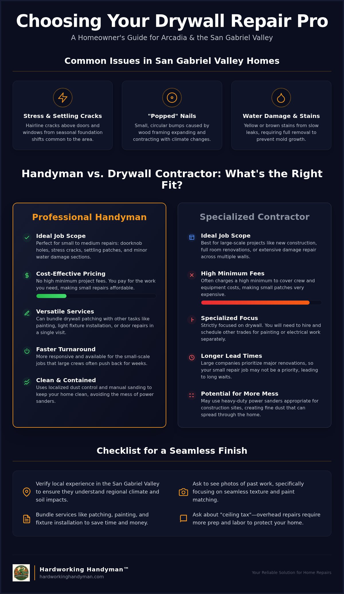 Expert Drywall Repair in Arcadia, CA: Choosing the Right Professional for Your Home
