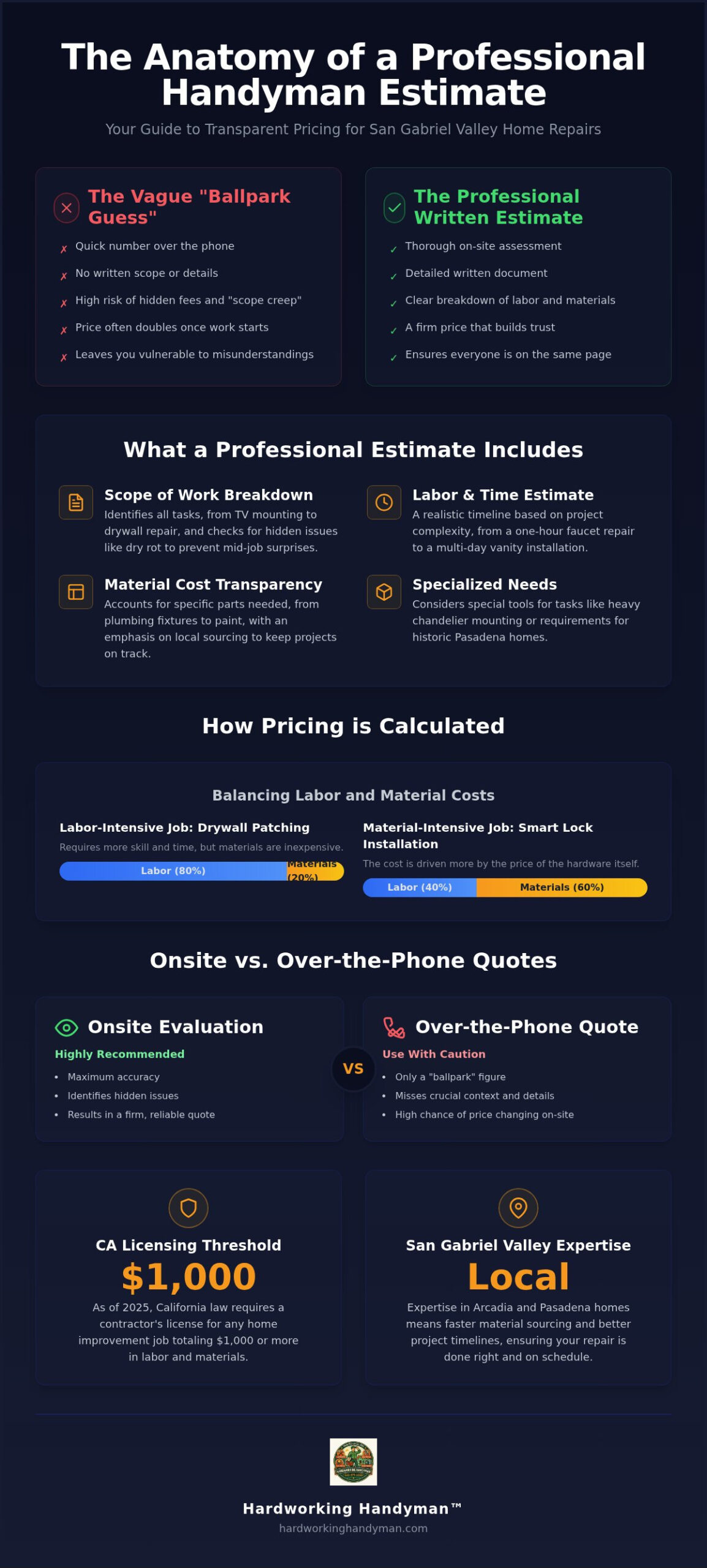 Free Handyman Estimate Near Me: Your Guide to Accurate Project Pricing in 2026
