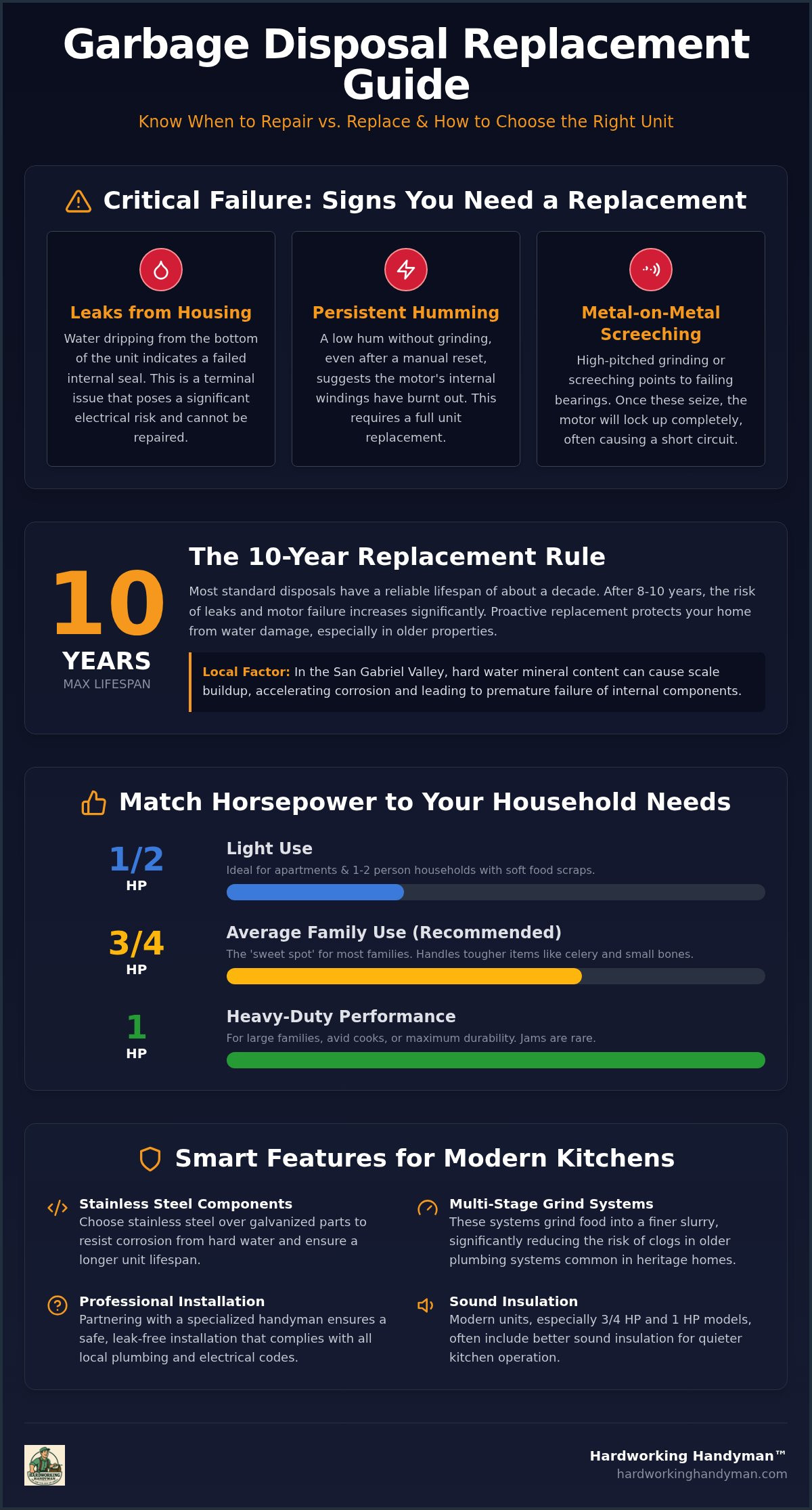 Garbage Disposal Replacement in Monrovia: The Complete 2026 Homeowner Guide
