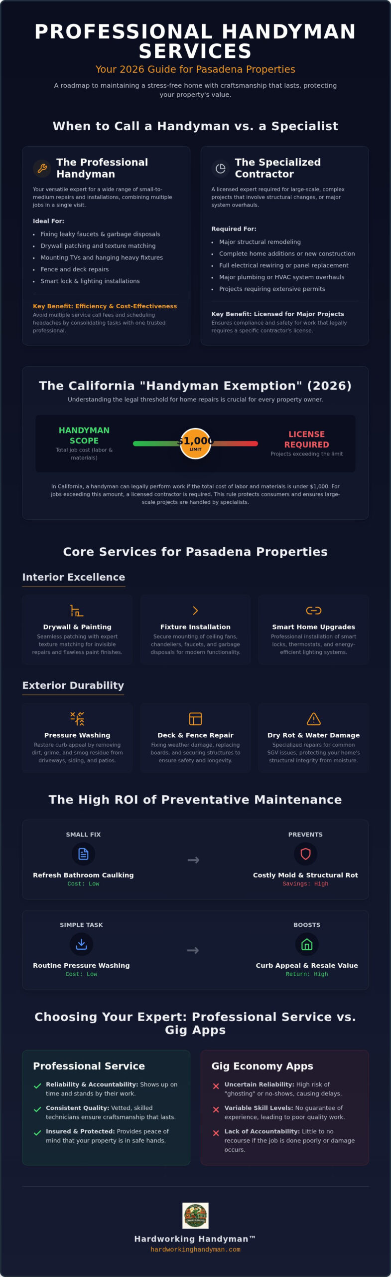 Handyman Services in Pasadena, CA: 2026 Guide