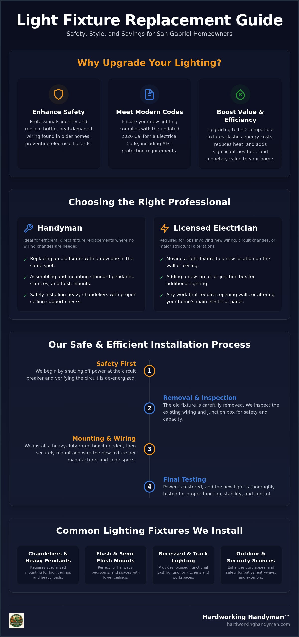 Light Fixture Replacement San Gabriel: Professional Installation Guide 2026