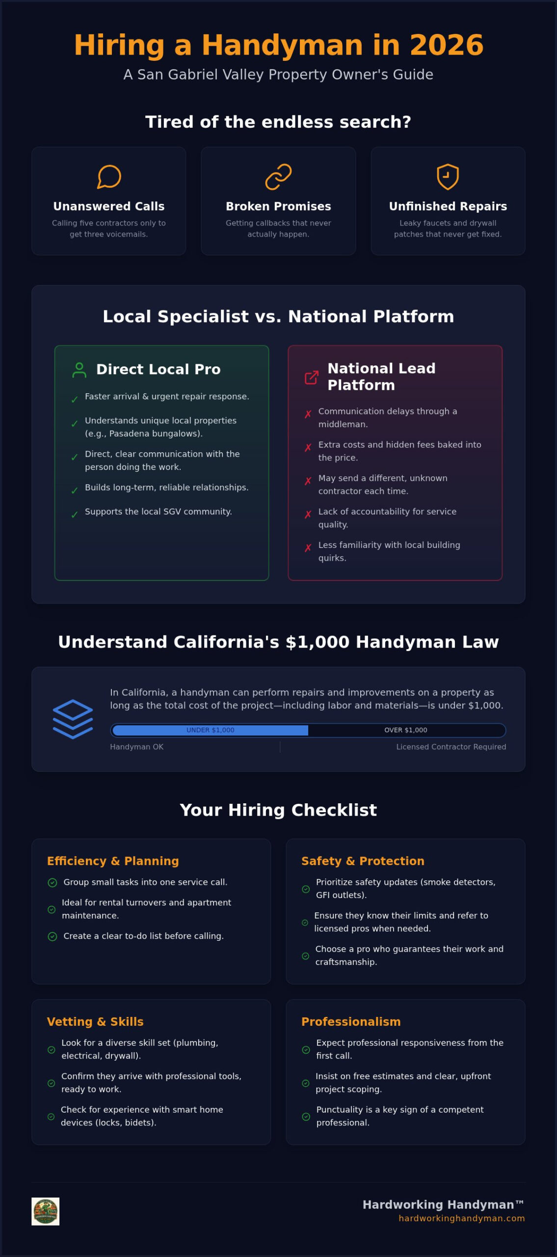 Local Handyman Near Me: The Ultimate Guide to Hiring in the San Gabriel Valley