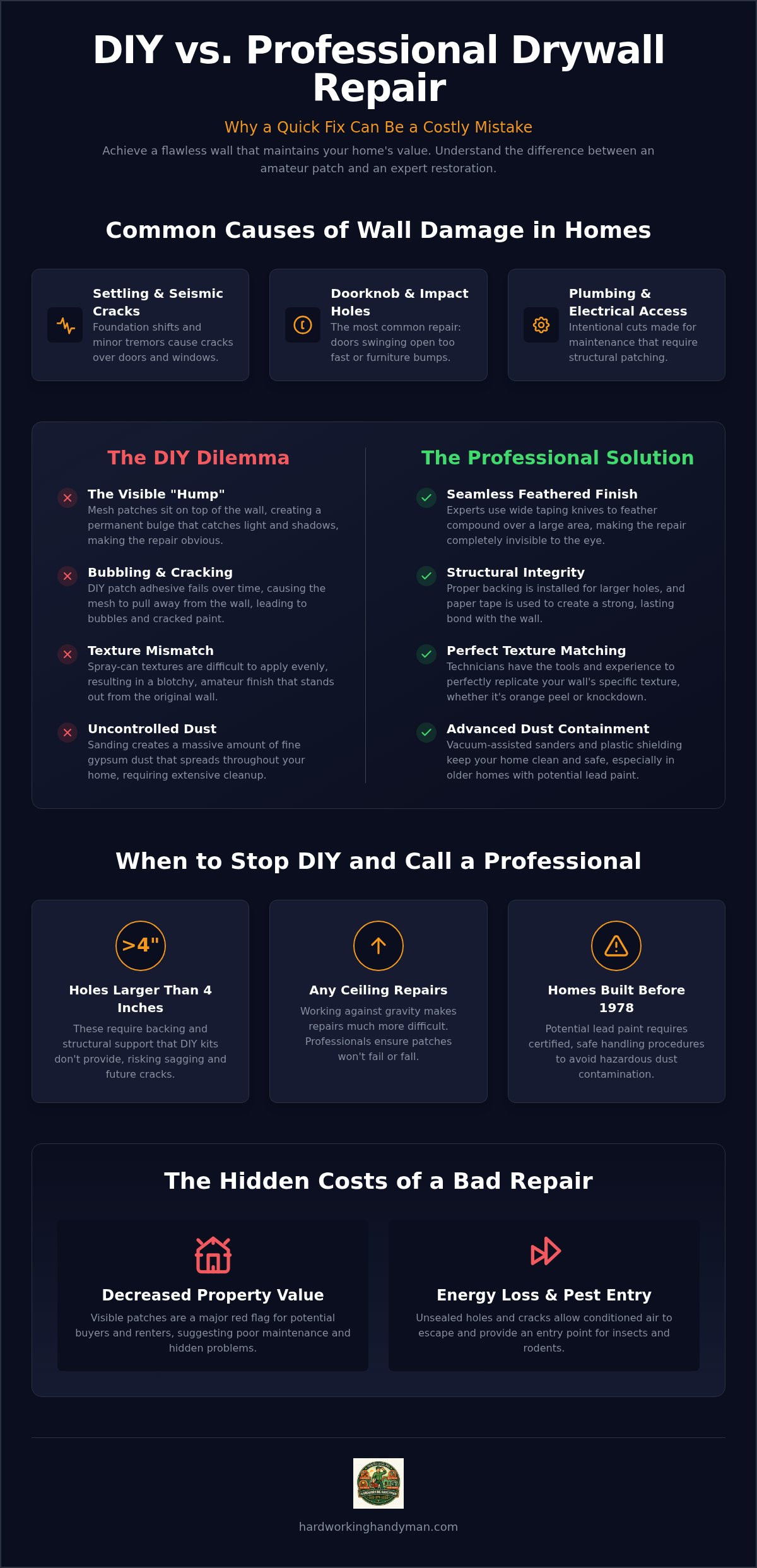 Professional Drywall Hole Repair Service in Pasadena: DIY vs. Expert Solutions