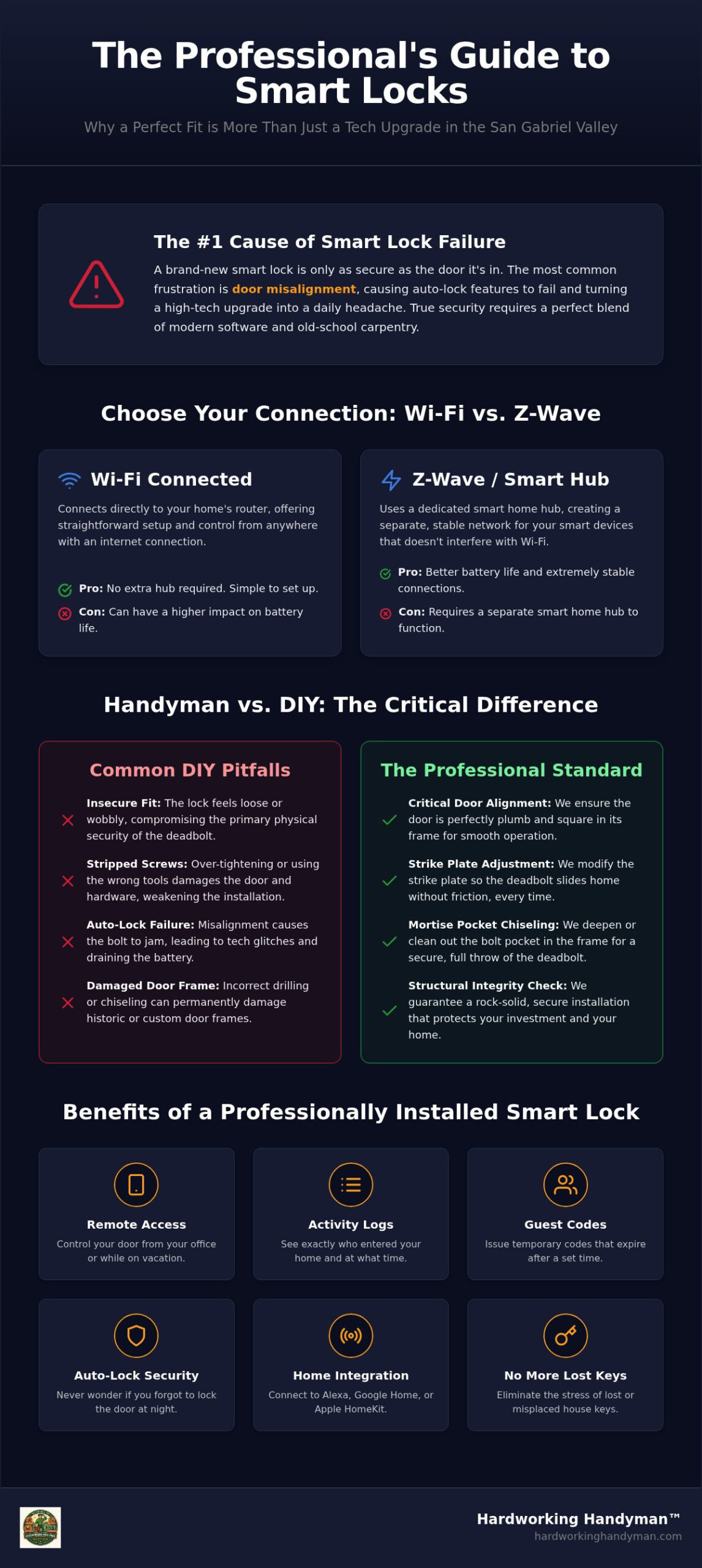 Professional Smart Lock Installation San Gabriel Valley: The Complete 2026 Guide
