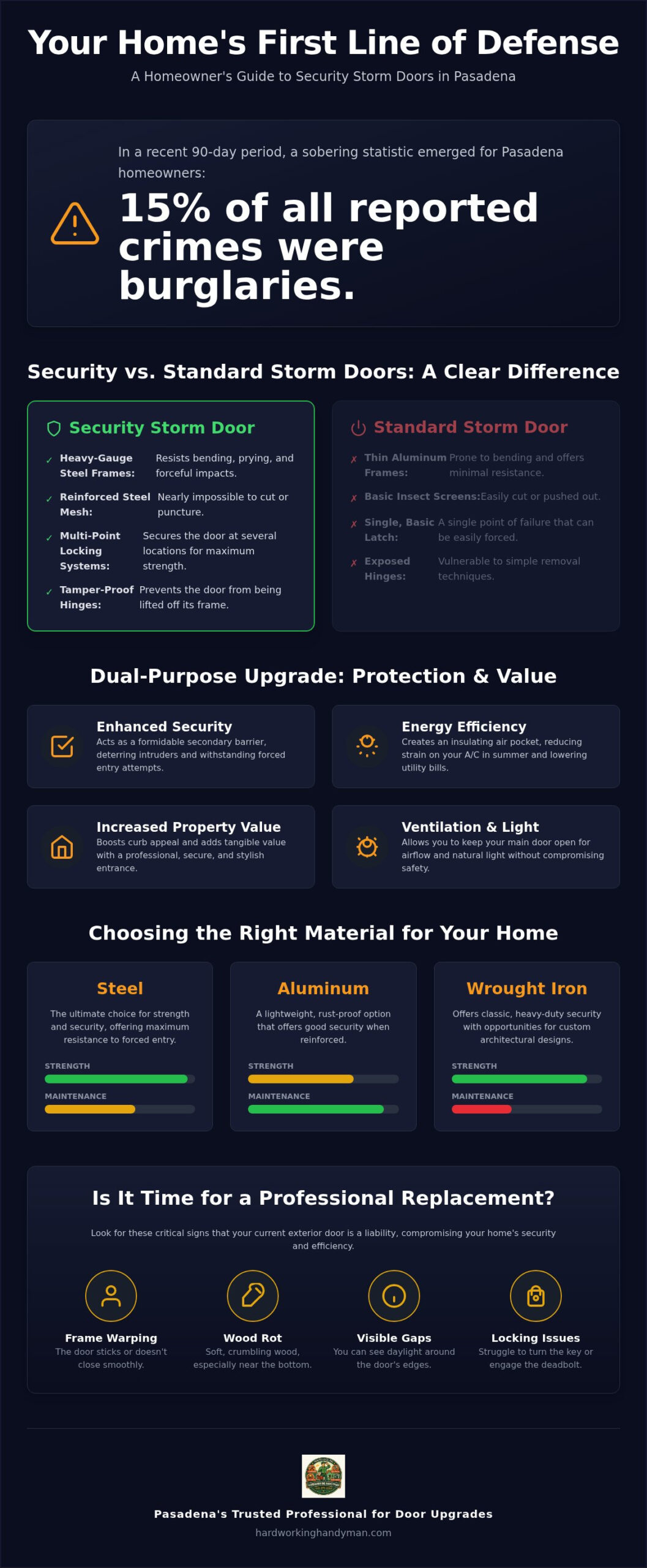 Security Storm Door Installation Pasadena: 2026 FAQ Guide