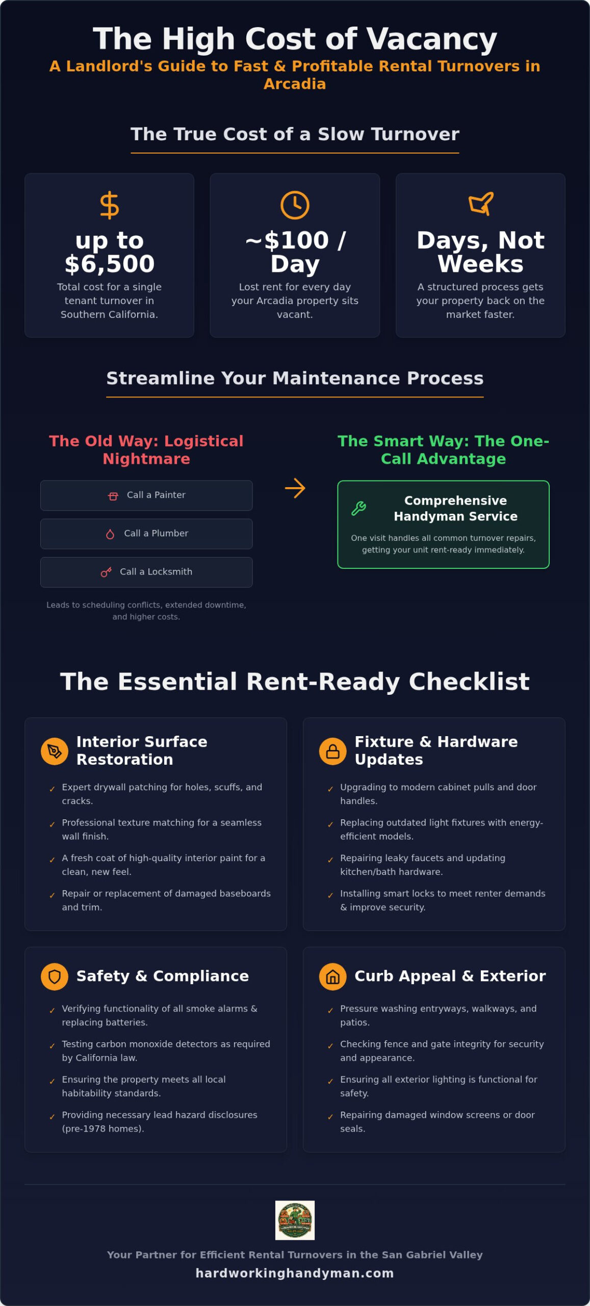 The Ultimate Rental Turnover Repairs Checklist for Arcadia Landlords
