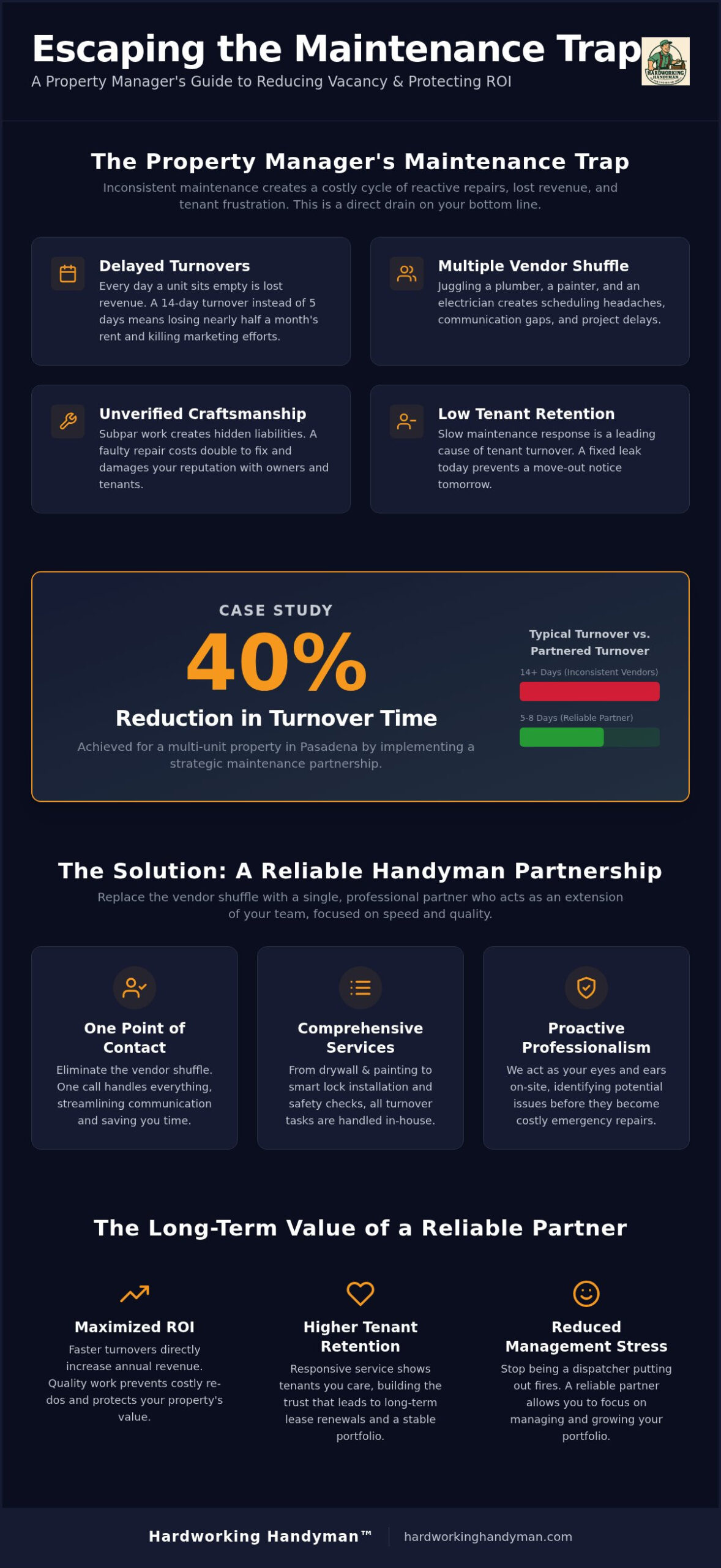 Reliable Handyman for Property Managers: A Case Study in Reducing Vacancy