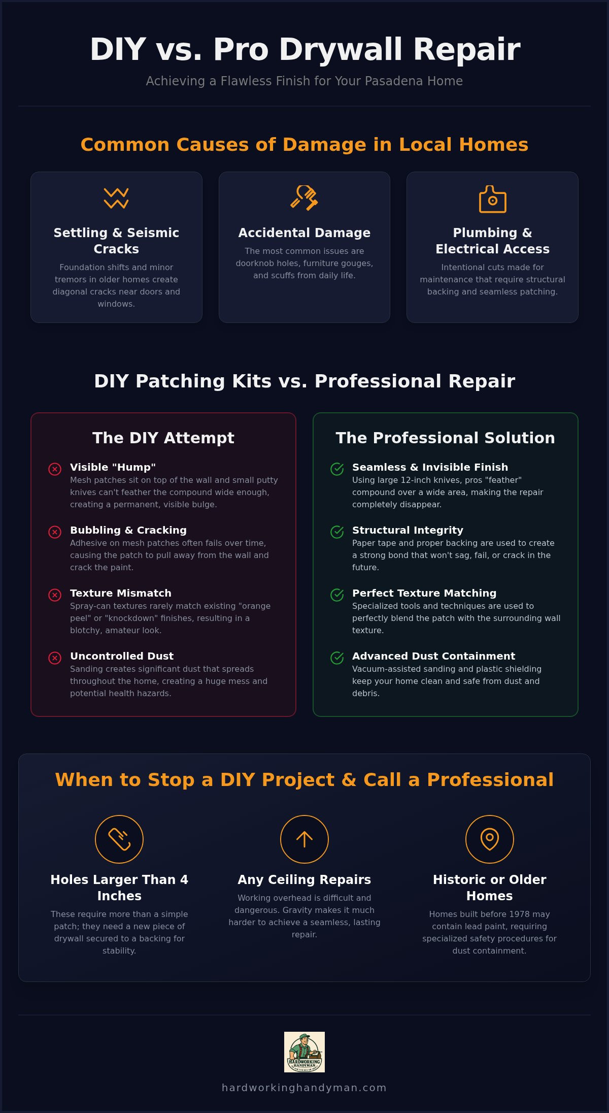 Professional Drywall Hole Repair Service in Pasadena: DIY vs. Expert Solutions