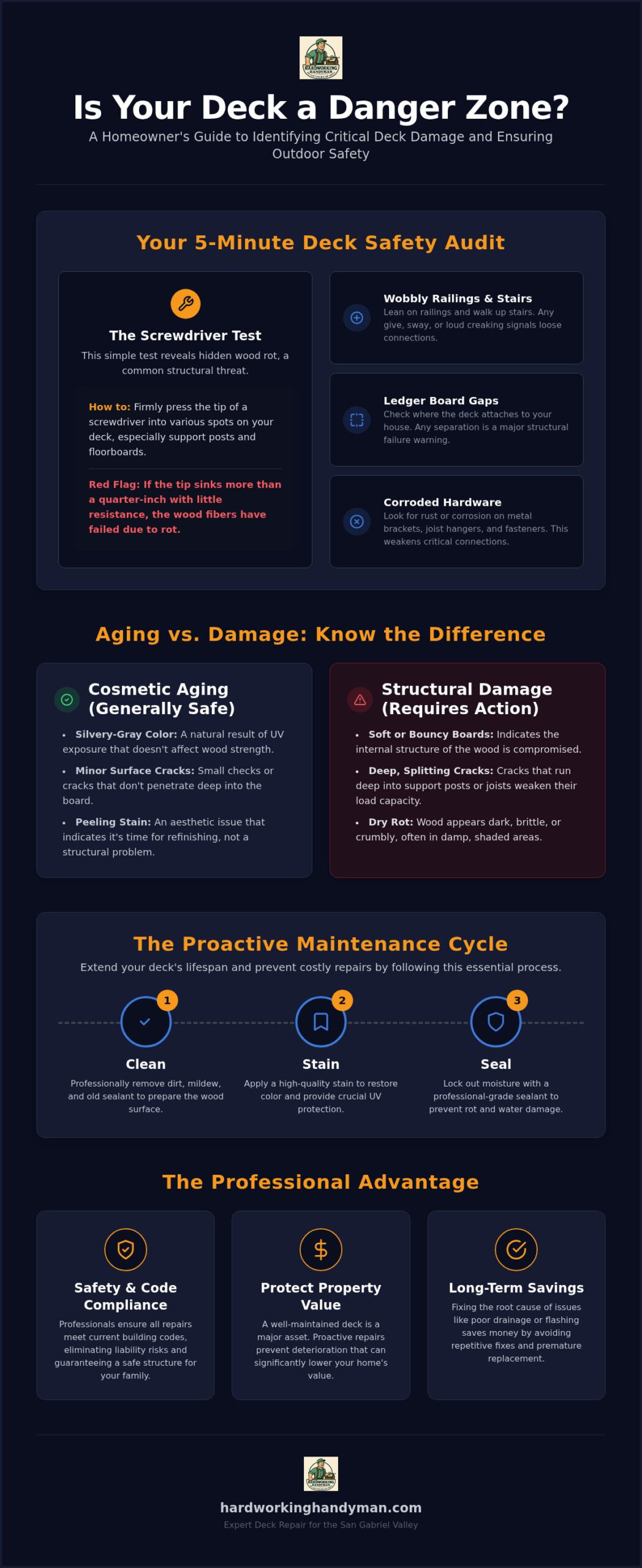 Professional Deck Repair Services: Restore Your Outdoor Living Space