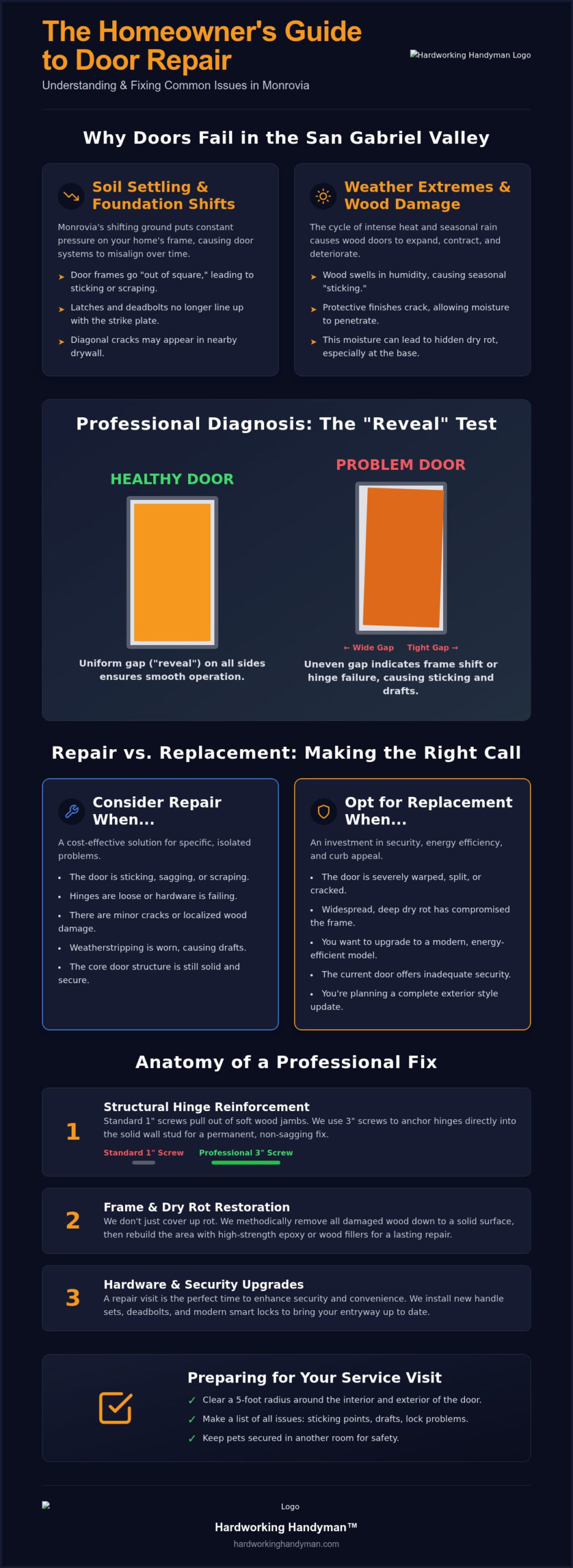 Professional Door Repair Monrovia: Expert Solutions for Your Home
