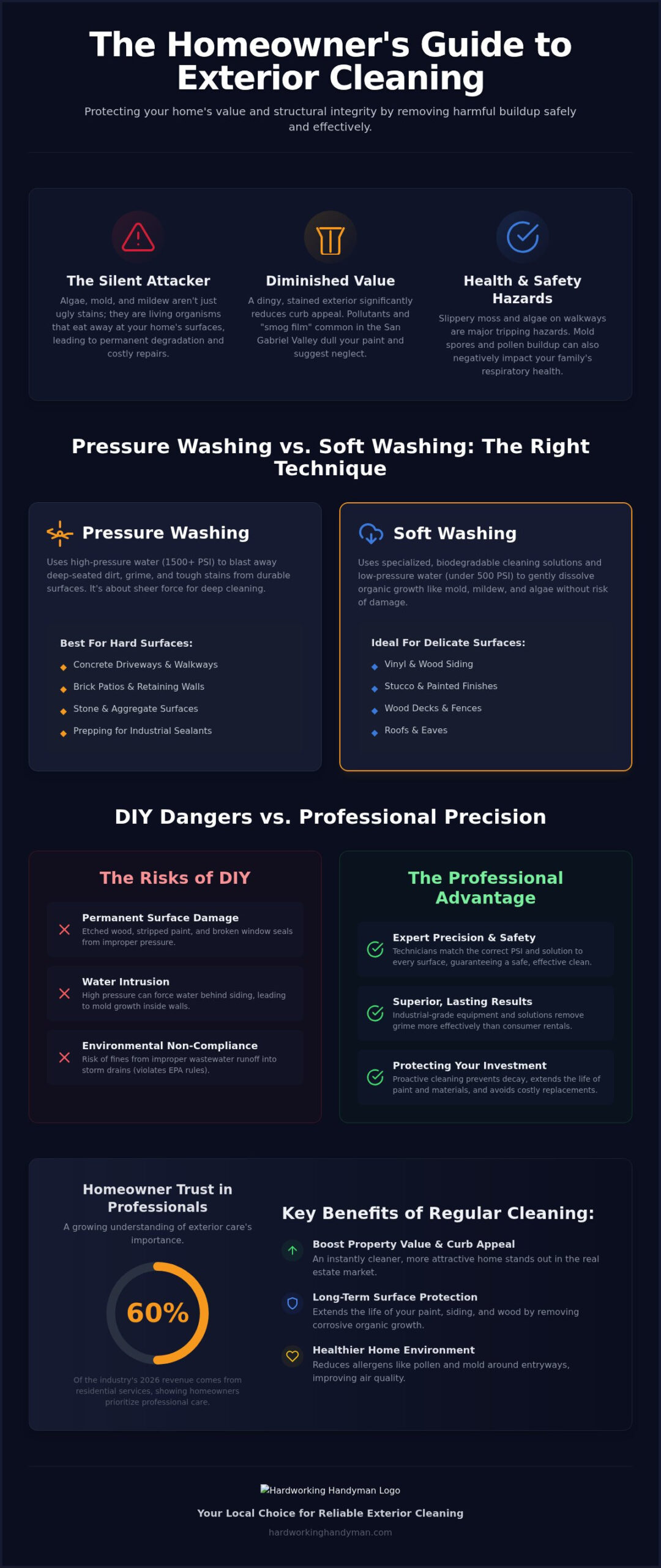Pressure Washing Services: Everything Homeowners Should Know