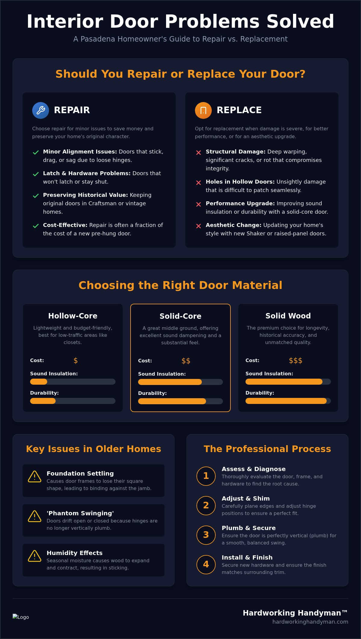 Interior Door Repair and Replacement in Pasadena: The Complete Guide to Costs and Options