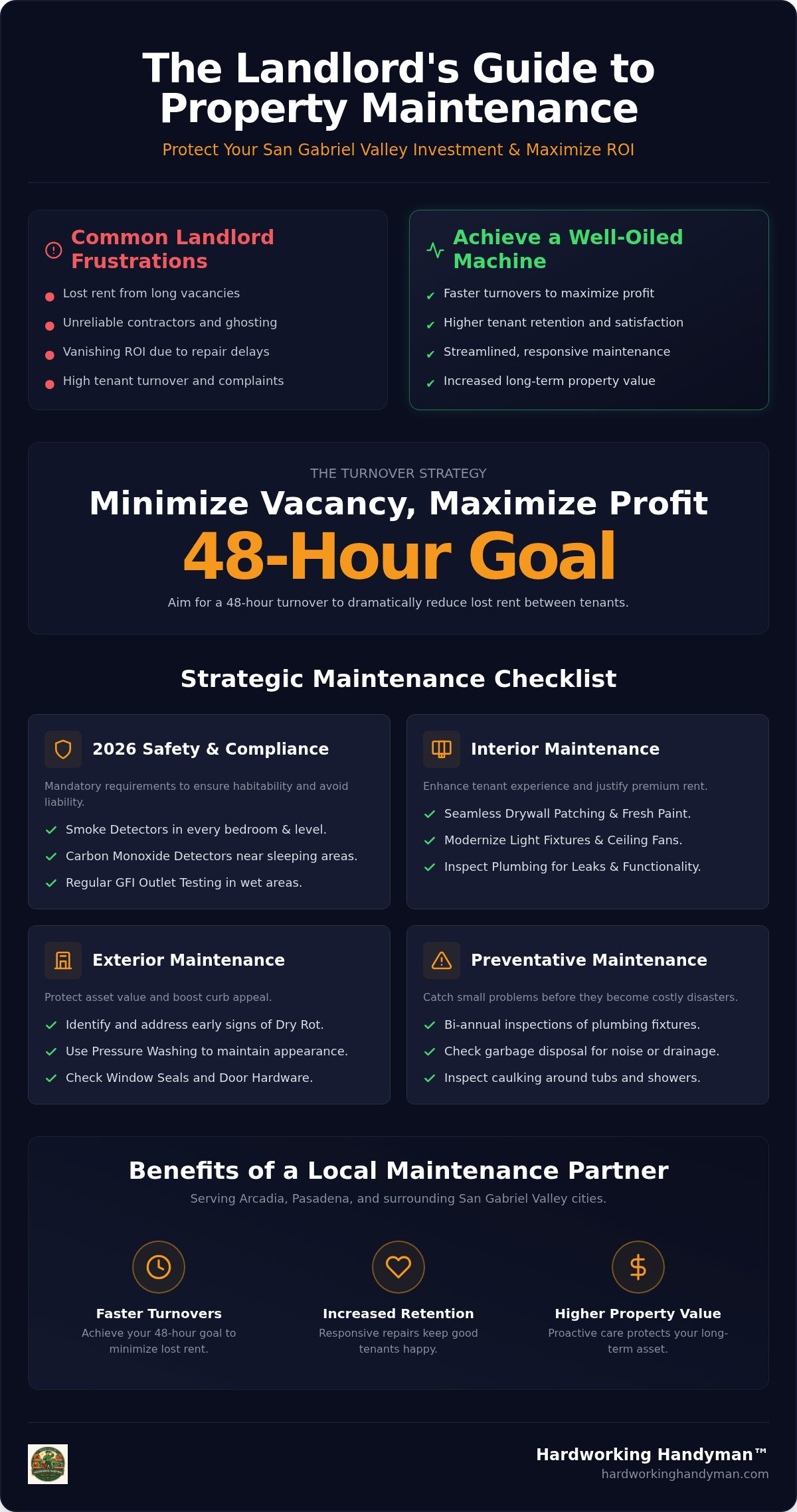 The Ultimate Property Maintenance Checklist for San Gabriel Valley Landlords