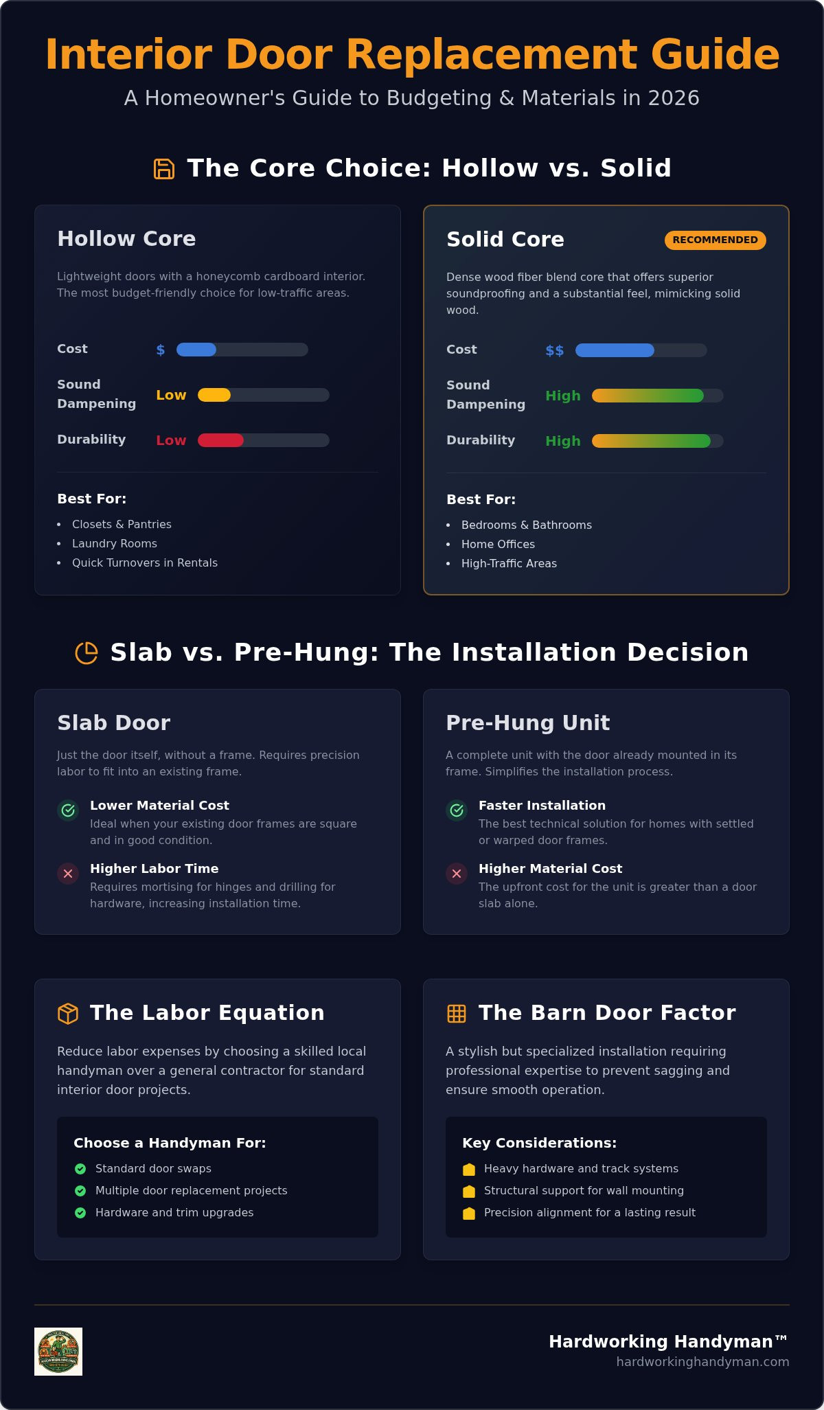 Interior Door Replacement: 2026 SGV Budgeting Guide