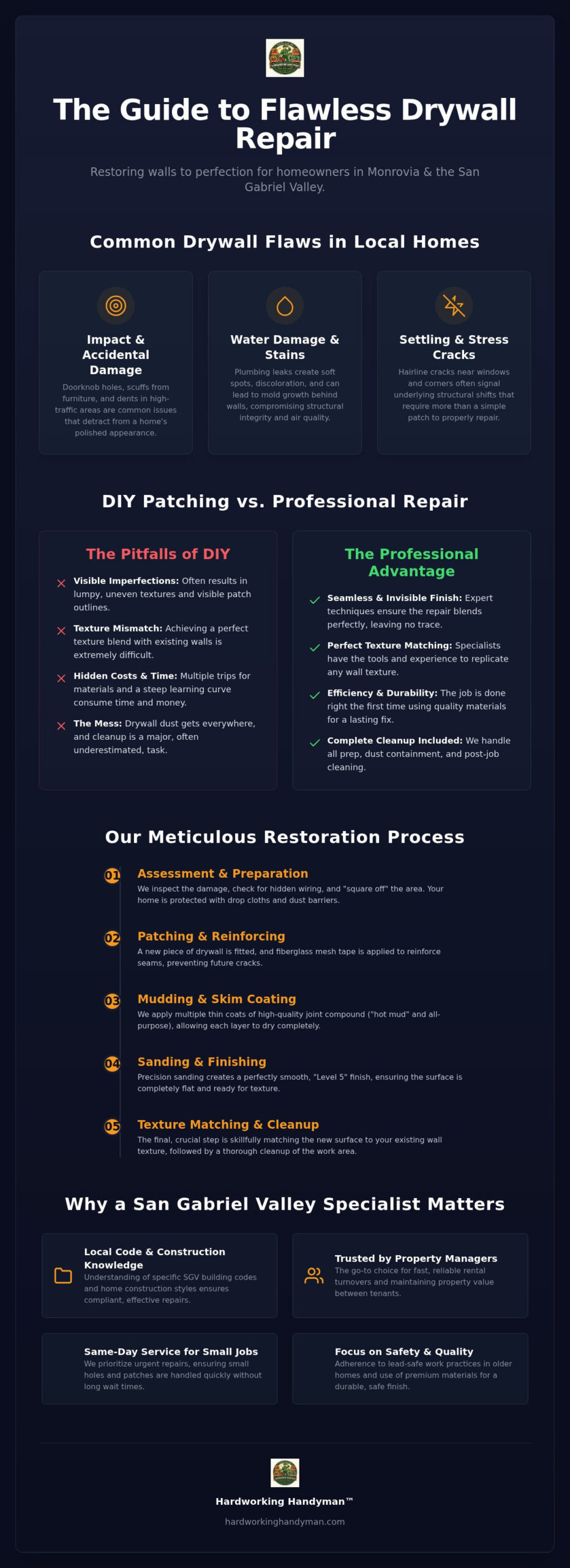 Professional Drywall Repair Monrovia: Expert Solutions for Your Home