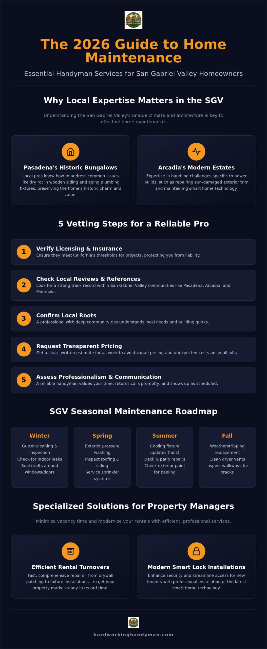 Reliable Handyman Services in San Gabriel Valley: The Complete 2026 Homeowner Guide