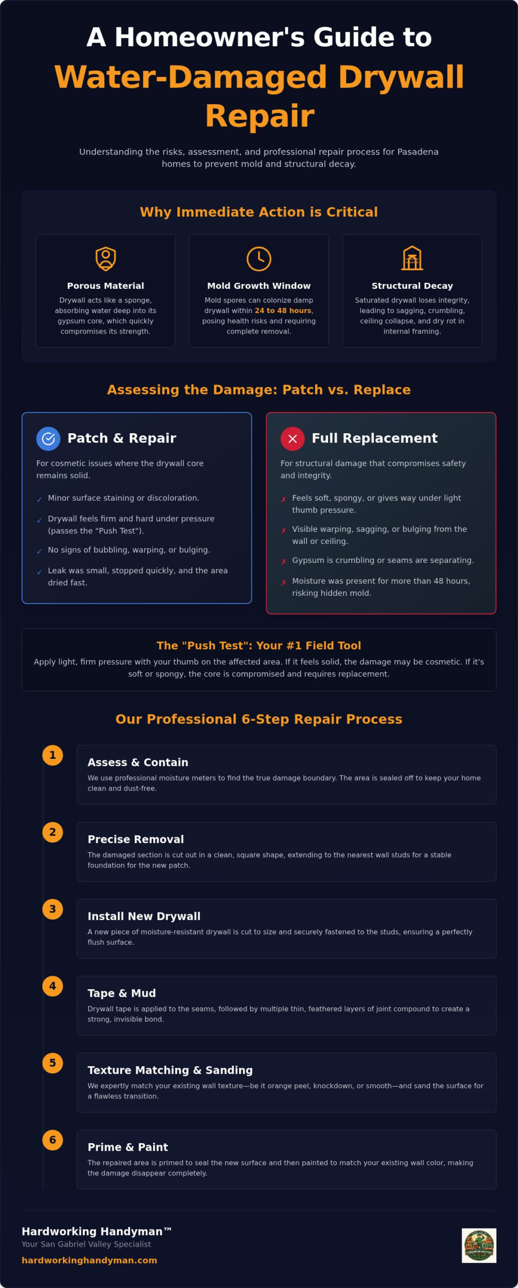 Water Damage Drywall Repair in Pasadena: Professional Restoration Guide